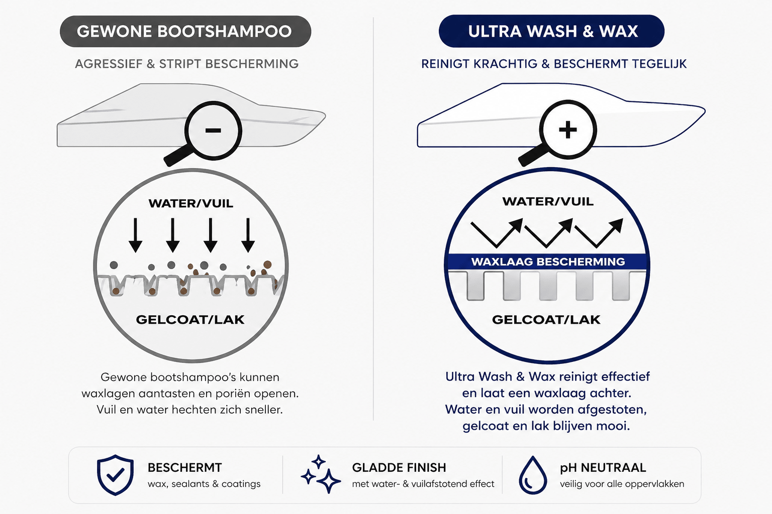 Ultra Wash marineshampoo
