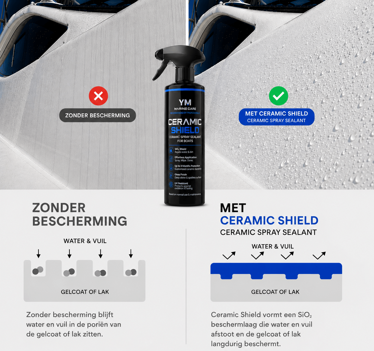 Essential Bundle boot onderhoud en bescherming - YM Marine Care